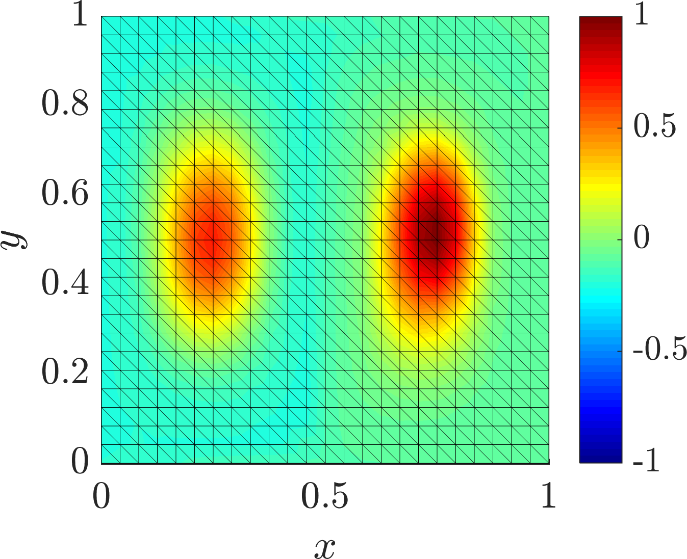 Figure 29