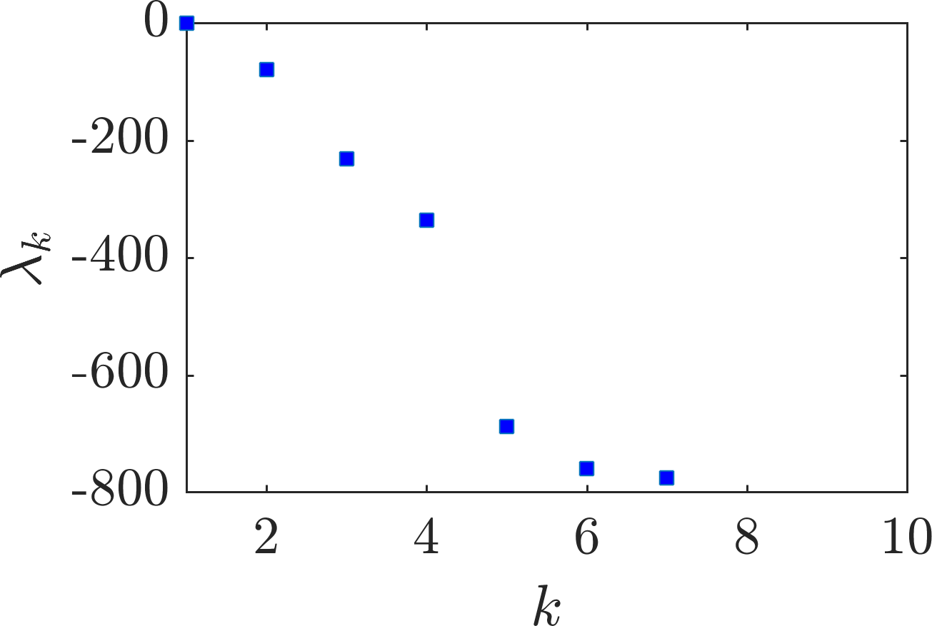 Figure 30