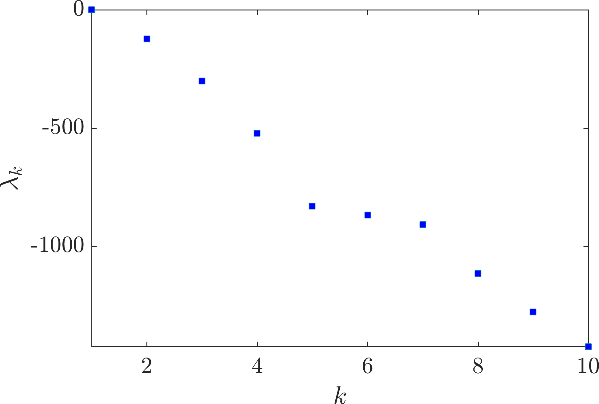 Figure 31
