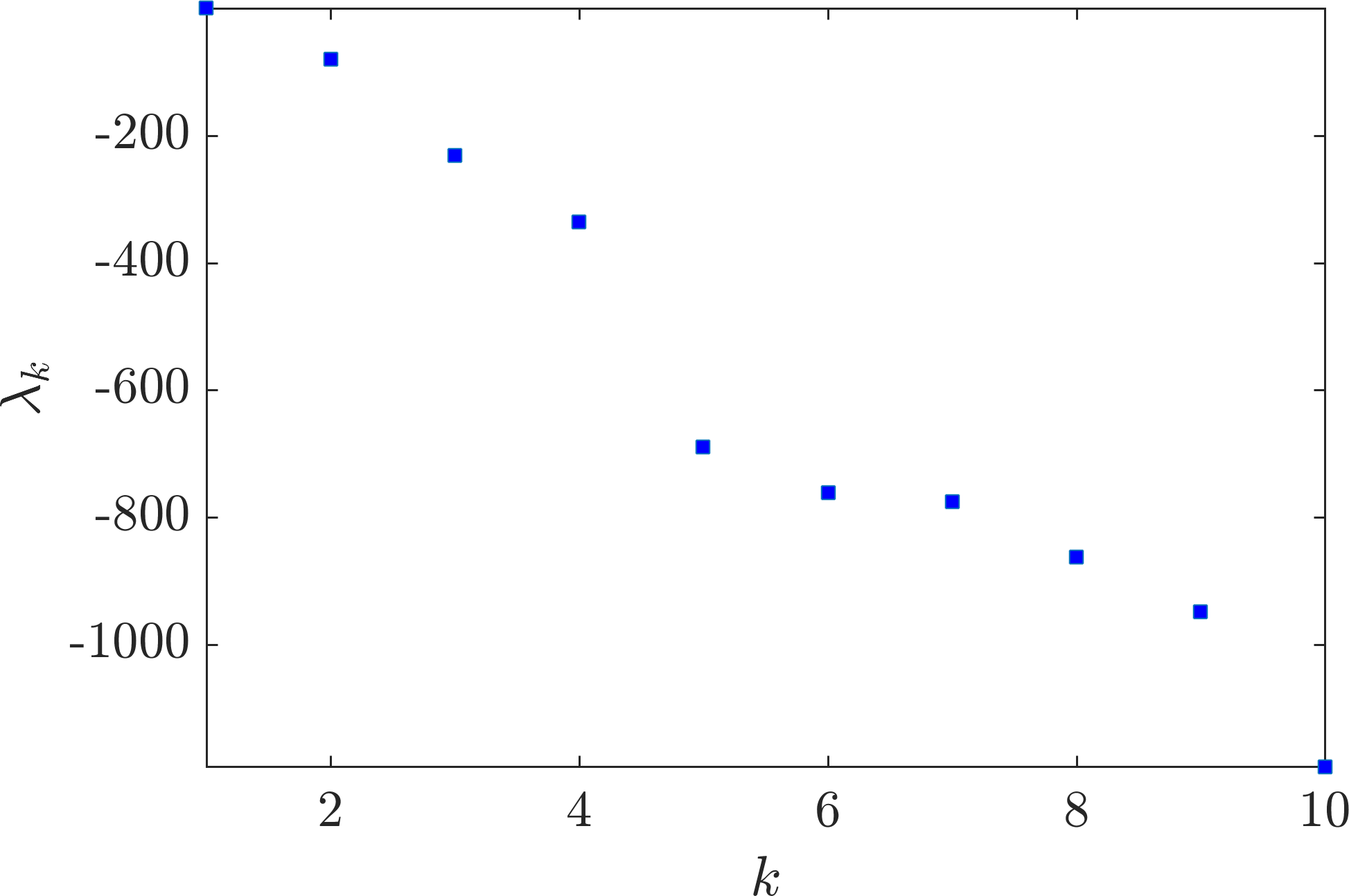 Figure 32