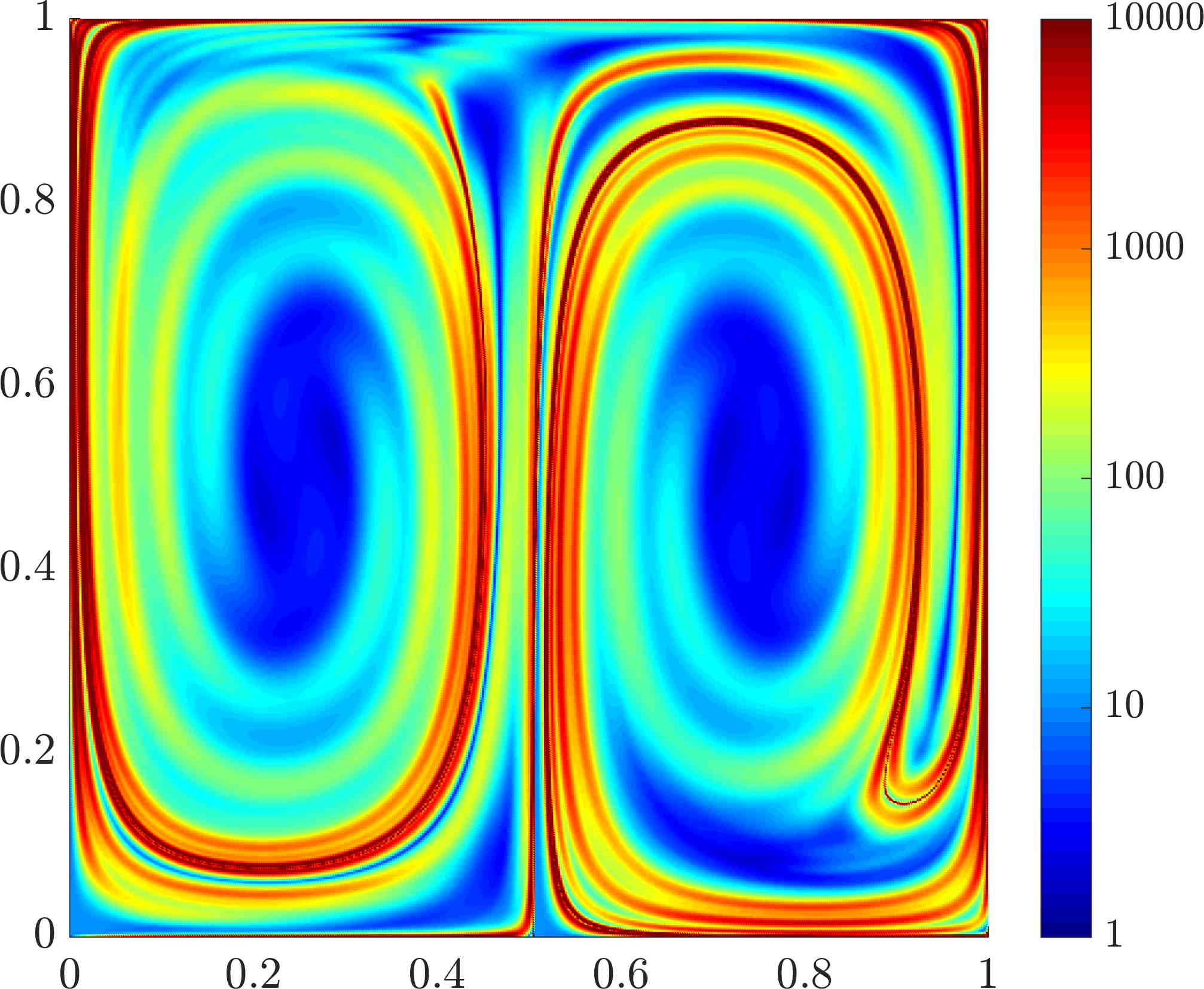Figure 33