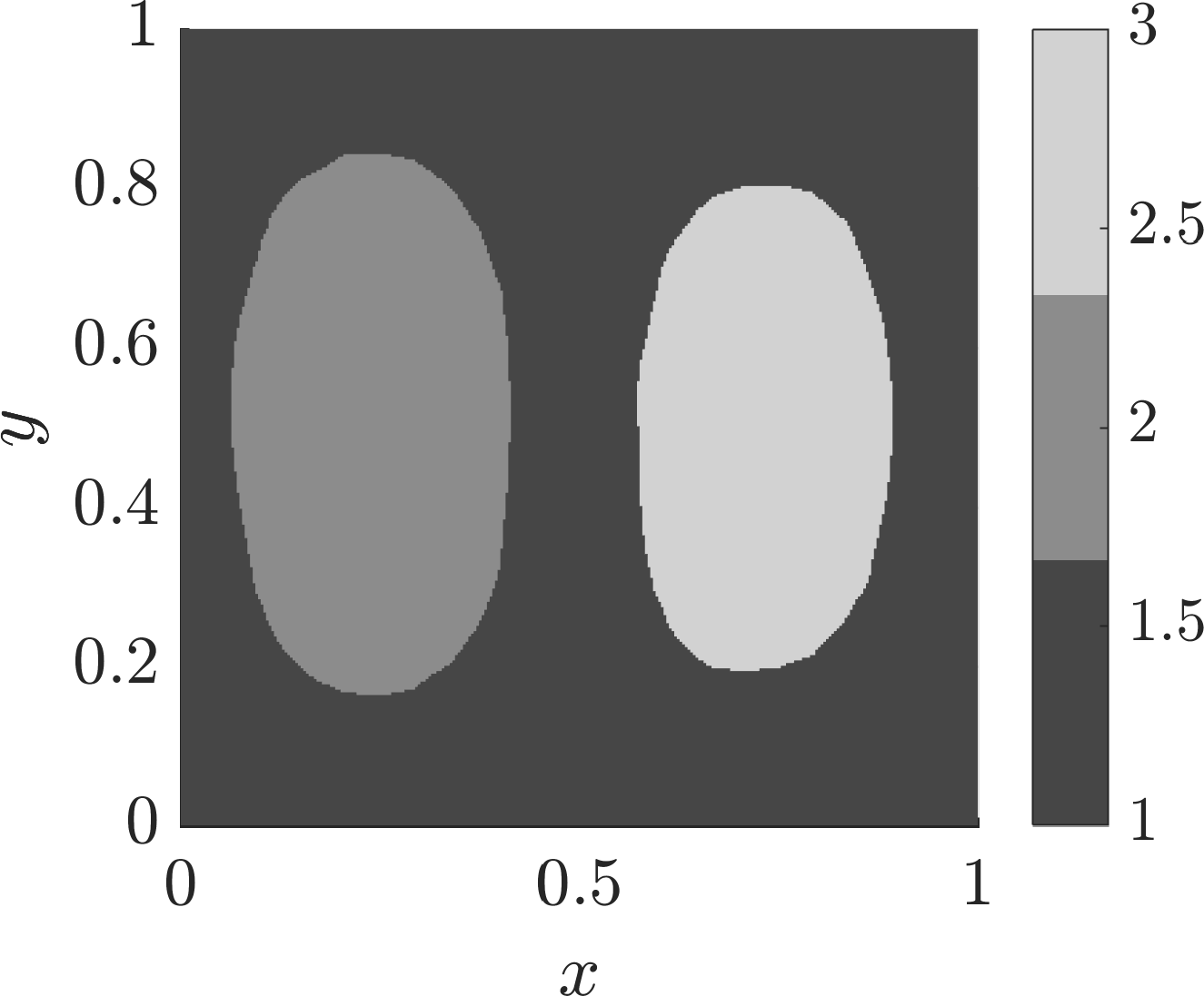 Figure 34