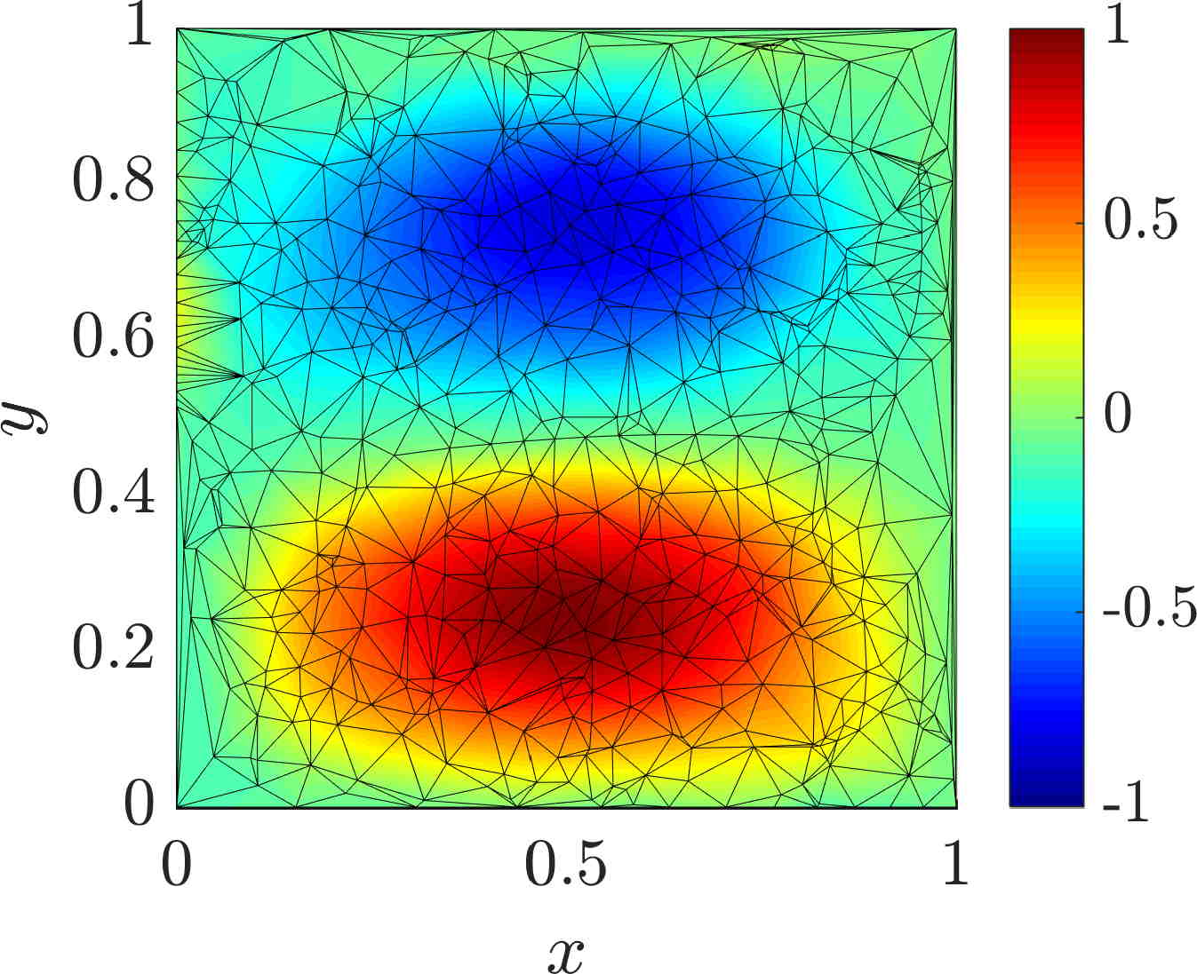 Figure 36