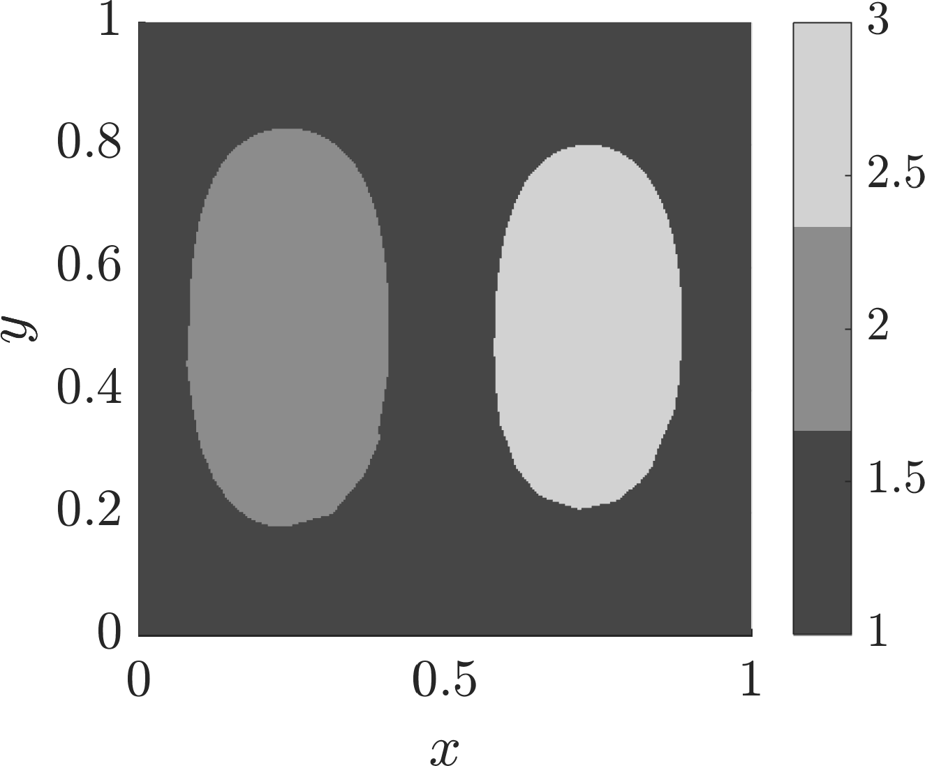 Figure 38
