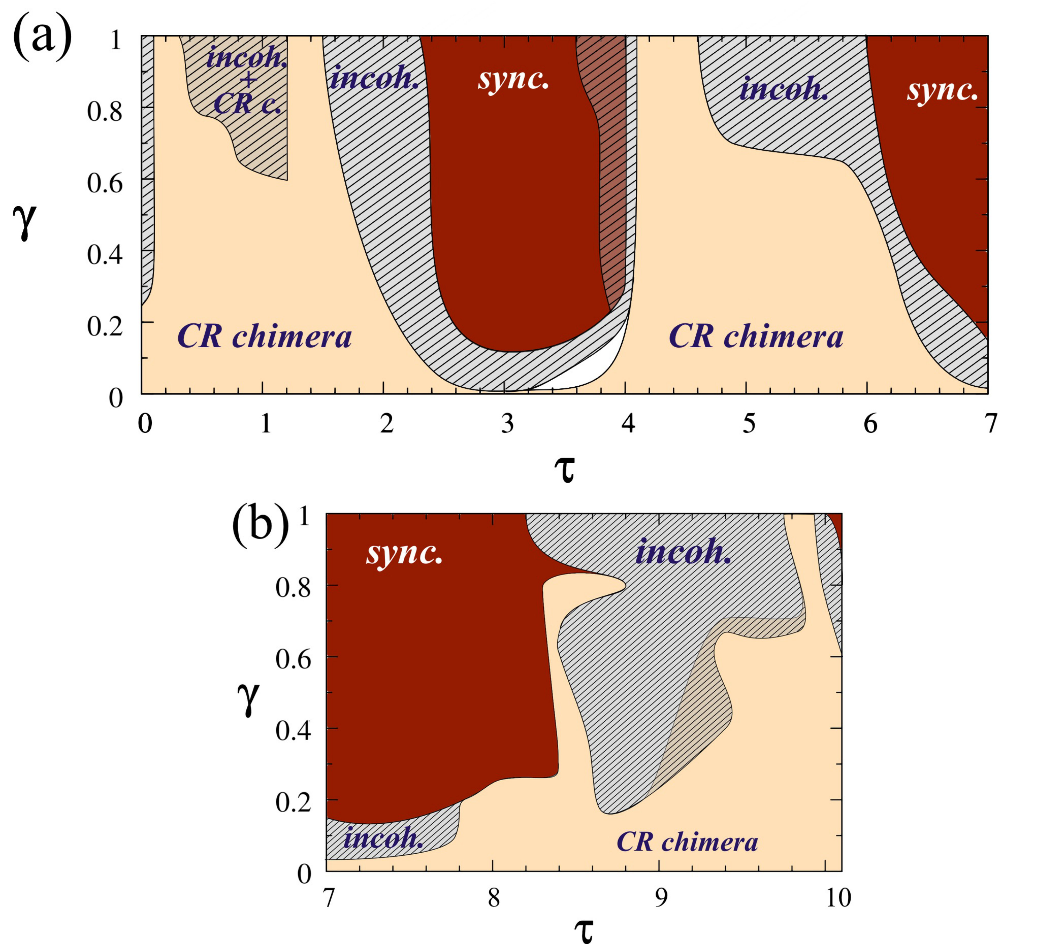 Figure 8