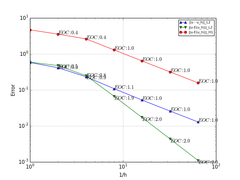 Figure 8