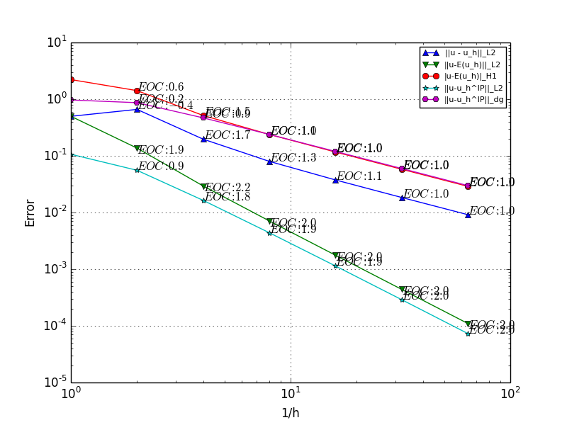 Figure 14