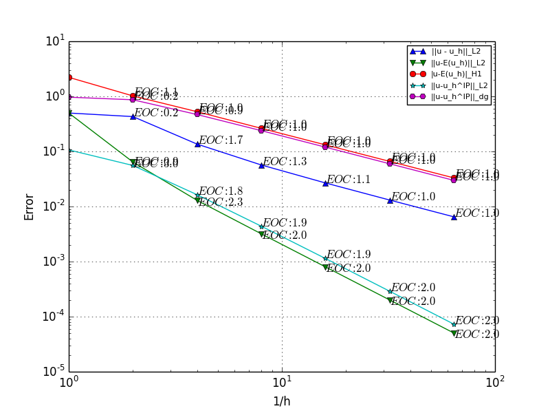 Figure 15