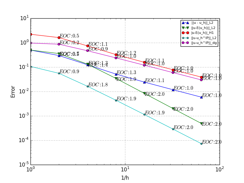 Figure 16