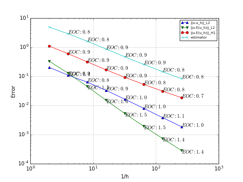Figure 17