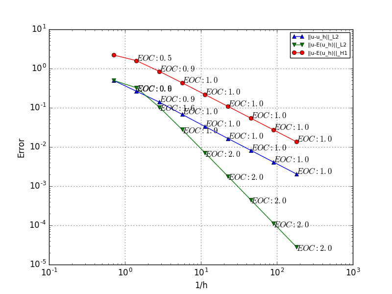 Figure 19