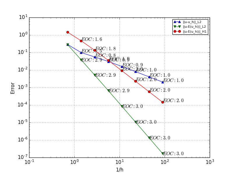Figure 20