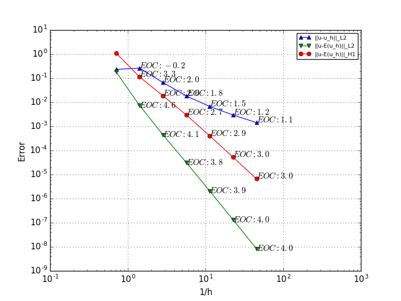 Figure 21
