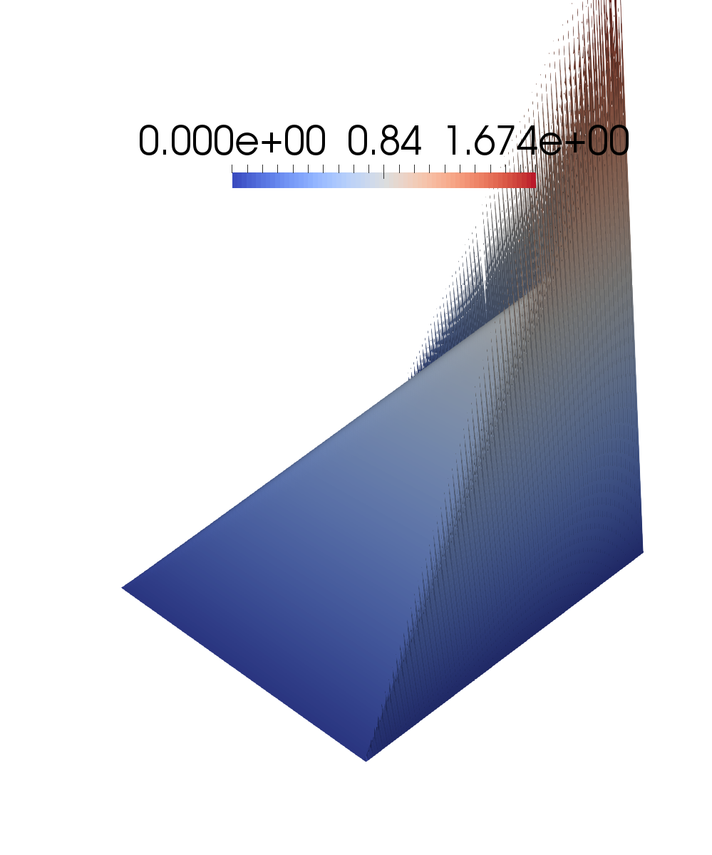 Figure 22