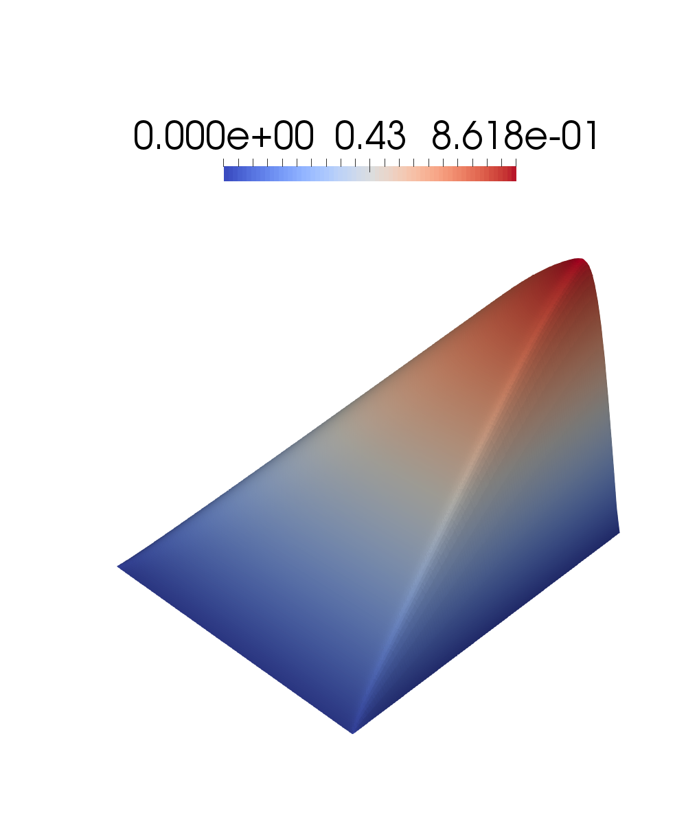 Figure 23