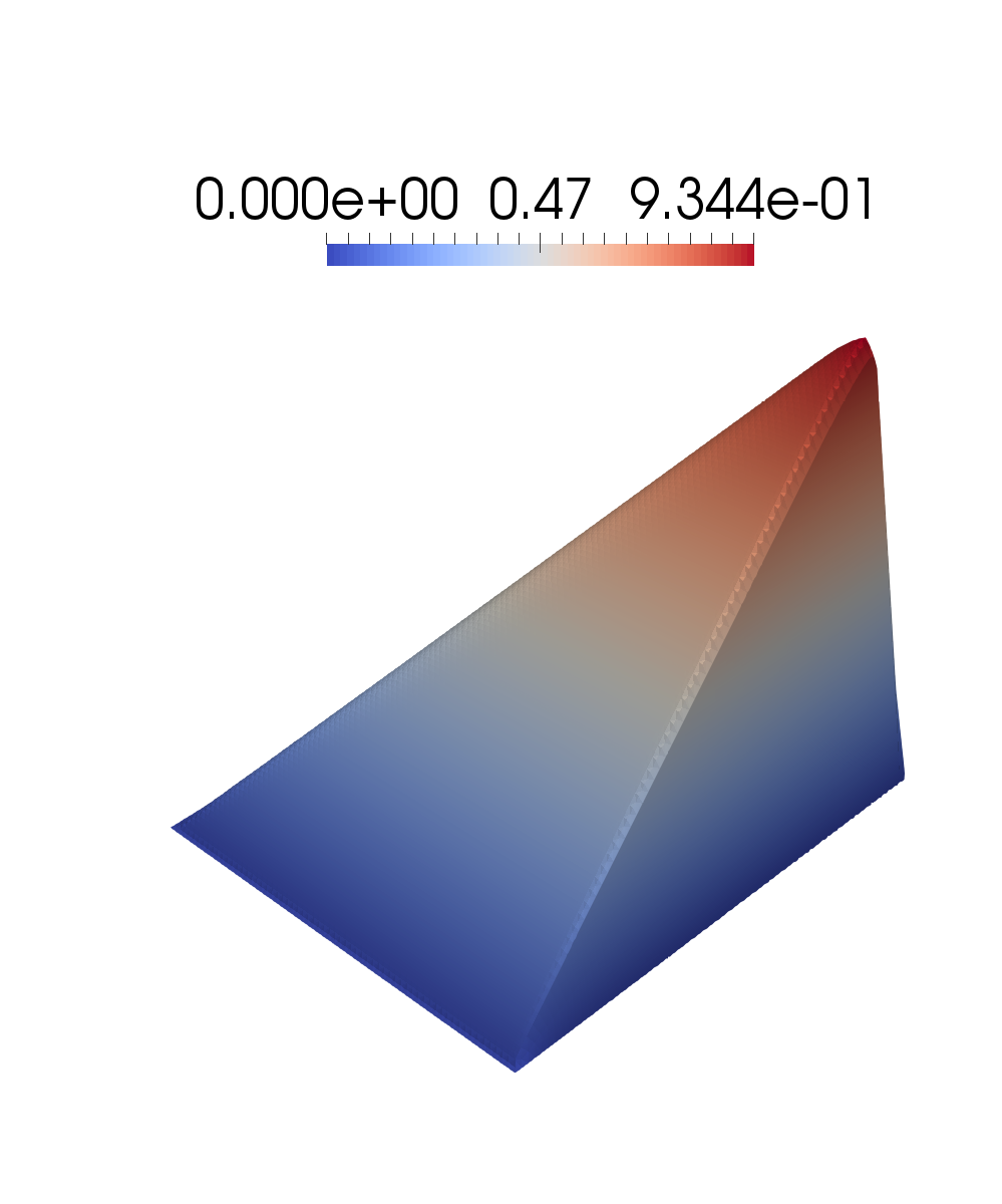 Figure 24