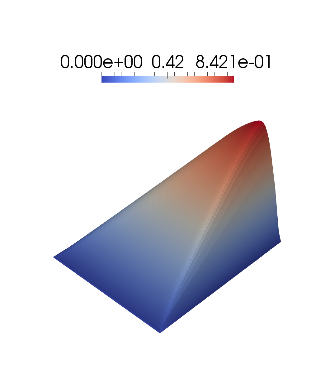 Figure 25