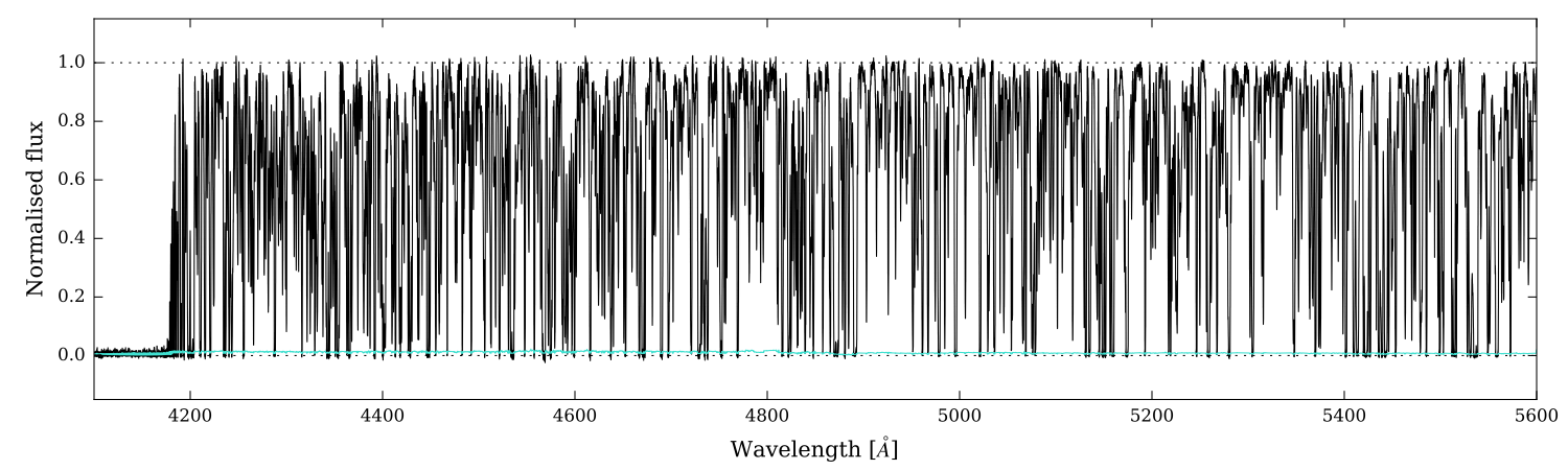 Figure 9