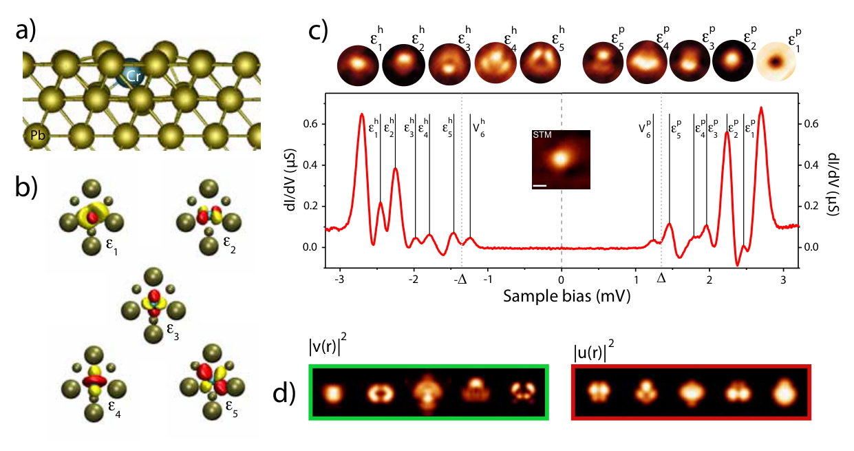 Figure 42