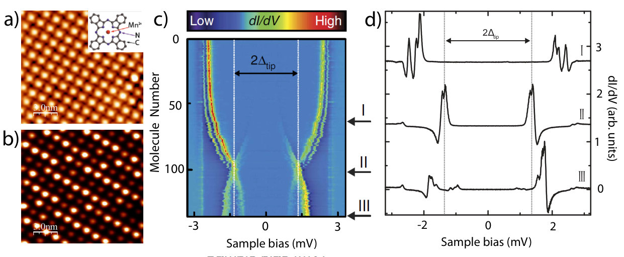 Figure 51