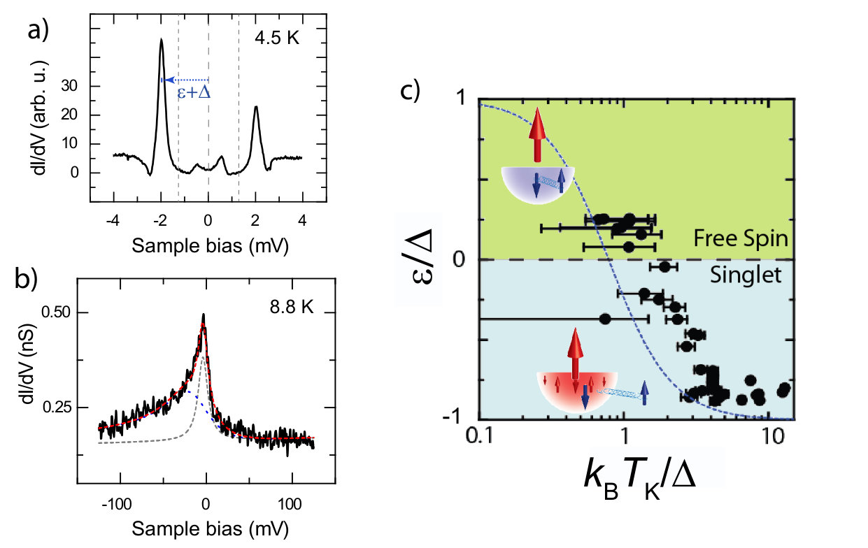 Figure 52