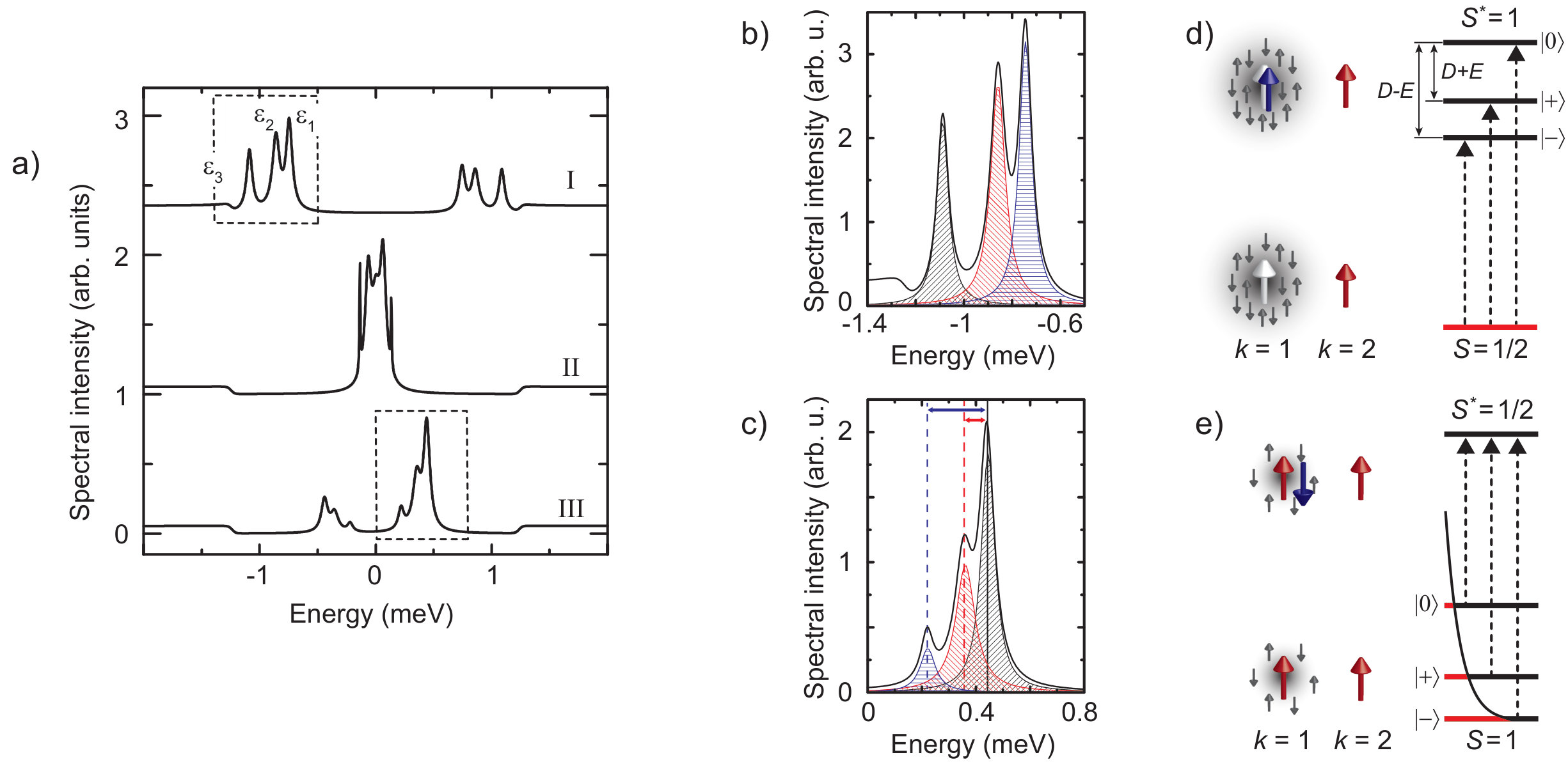 Figure 53