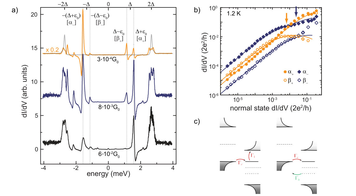 Figure 15