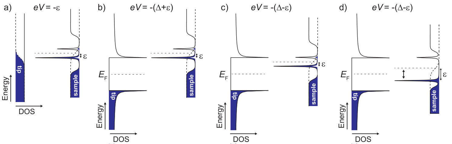 Figure 16