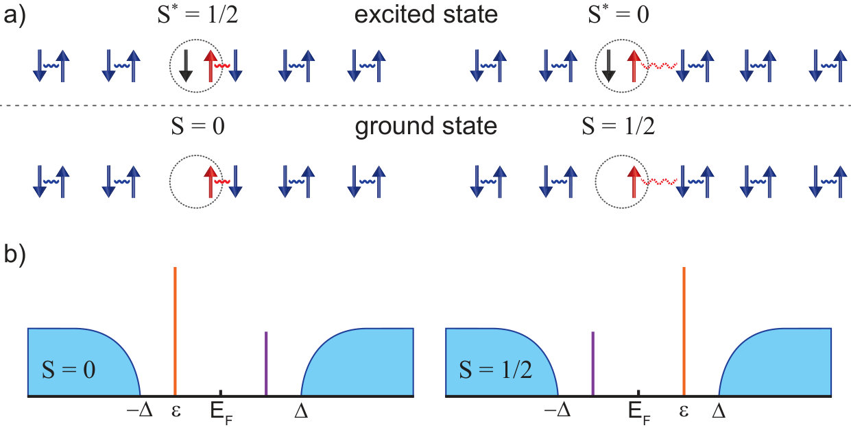 Figure 17