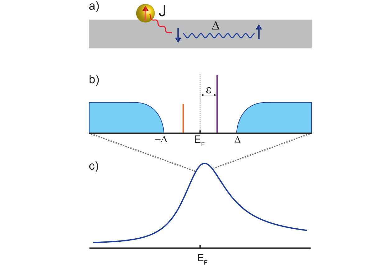 Figure 18