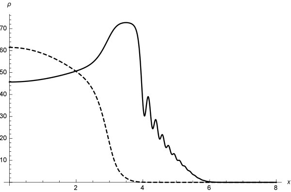 Figure 8