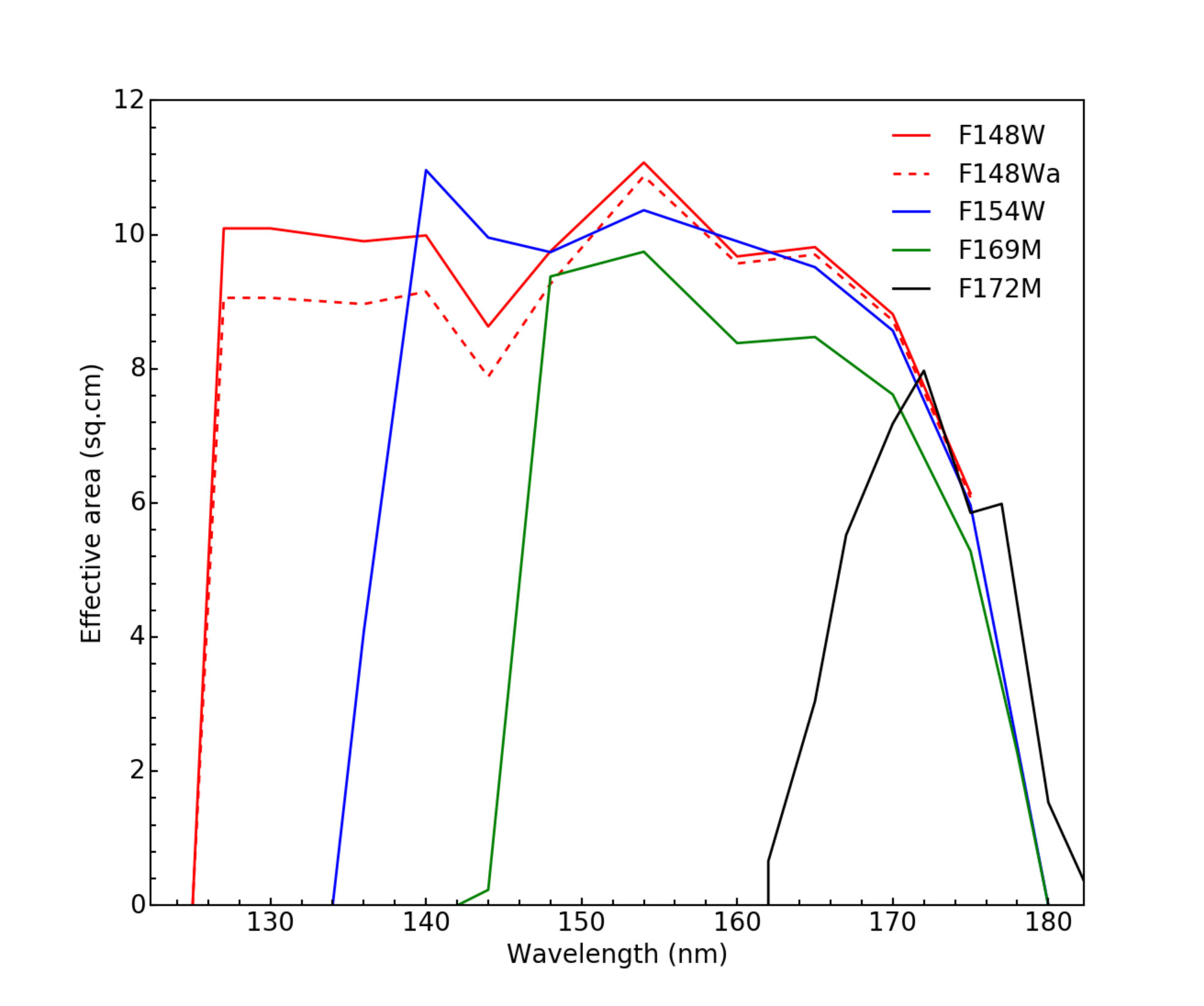 Figure 15