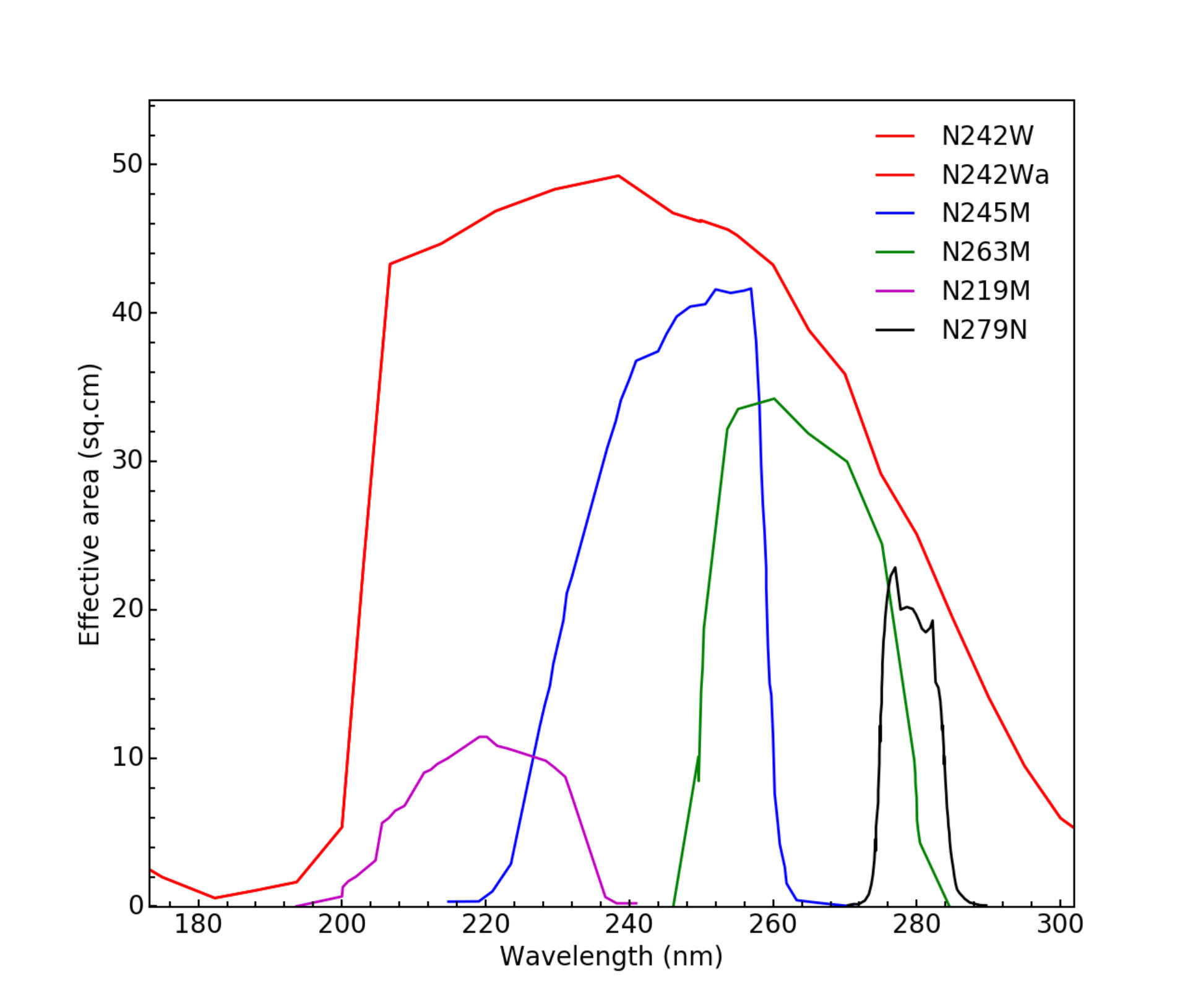 Figure 16
