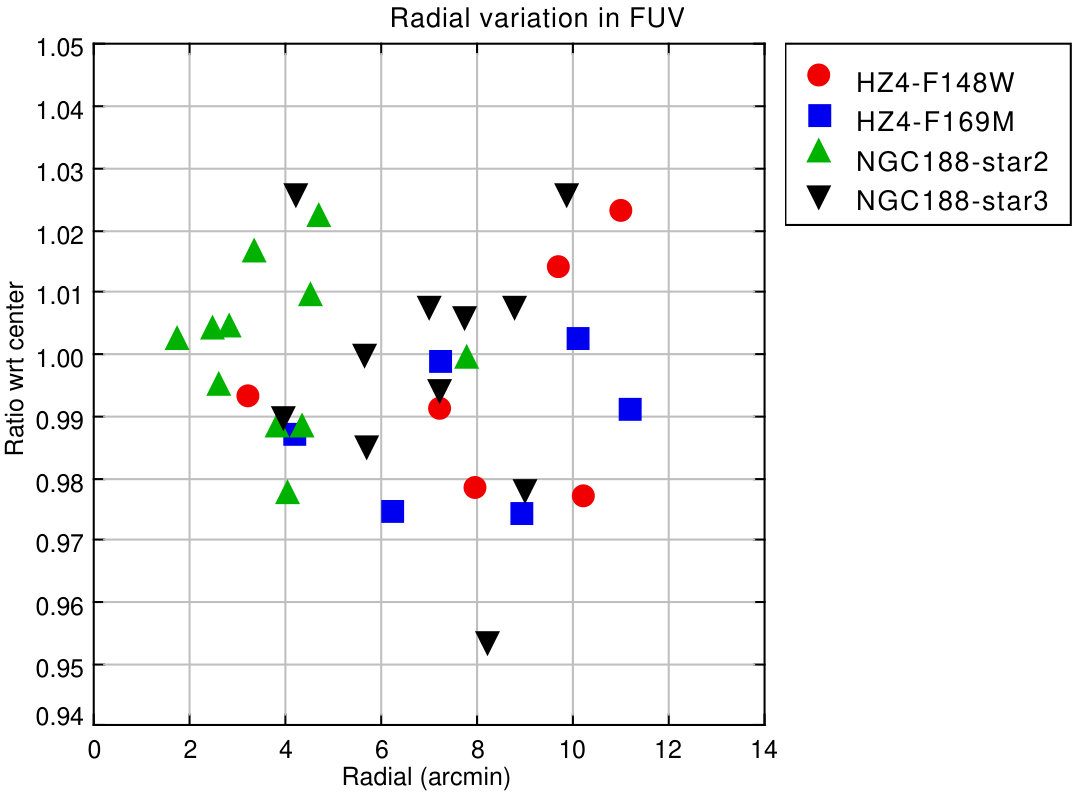 Figure 17