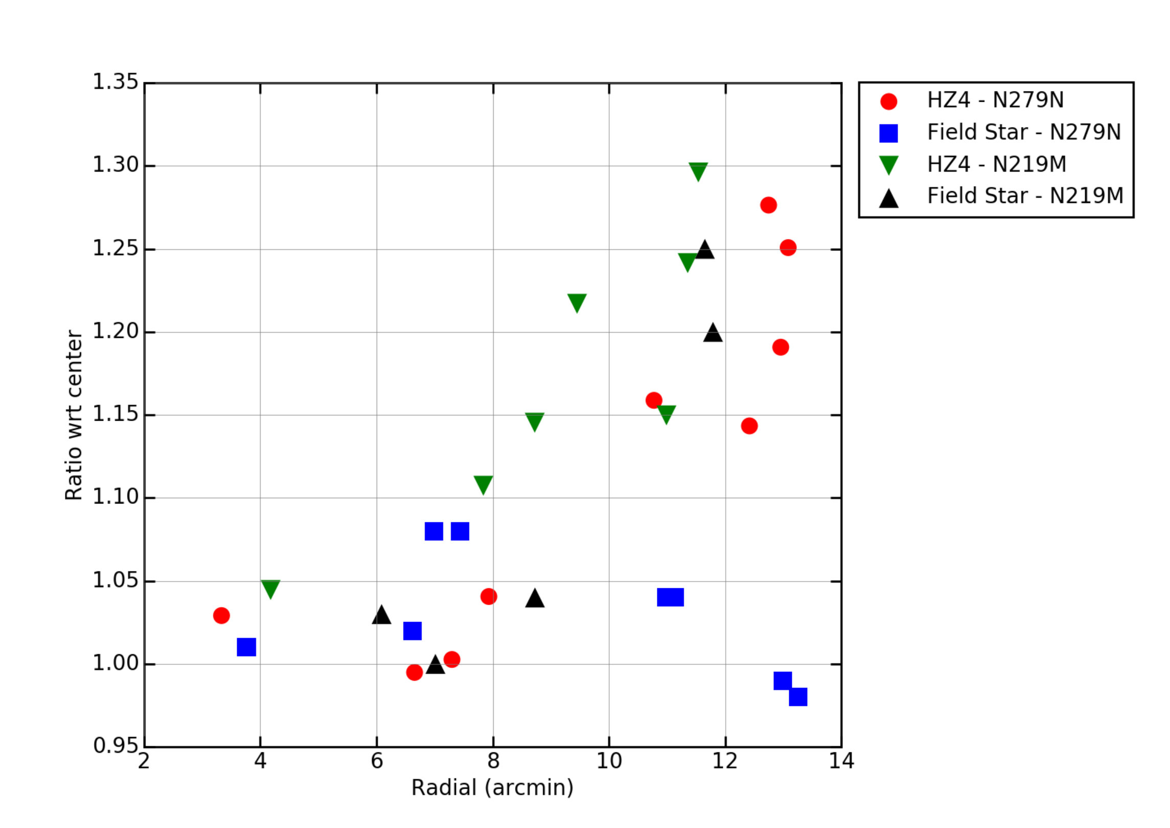 Figure 18