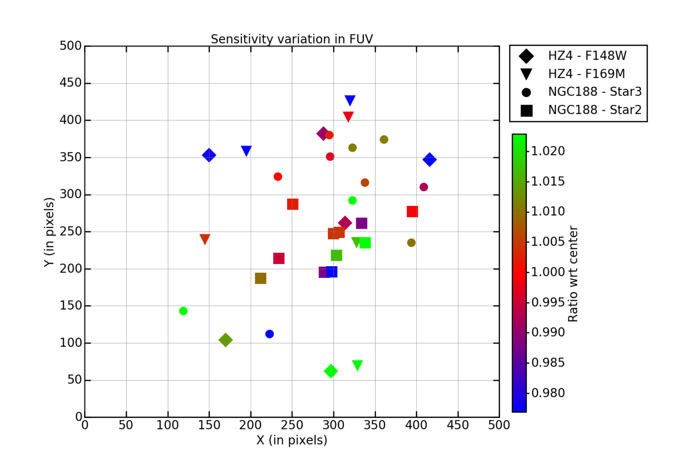 Figure 20