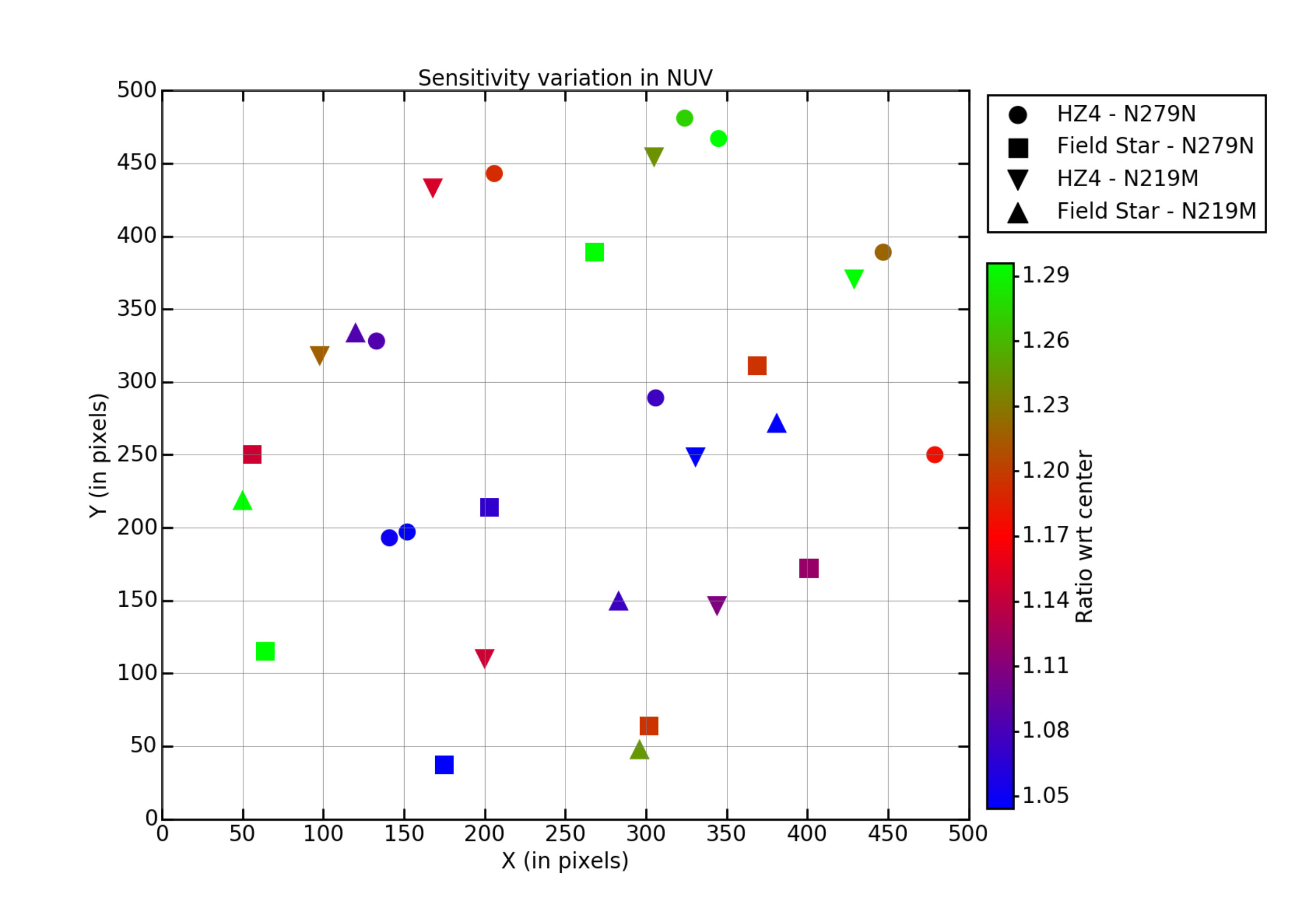 Figure 21