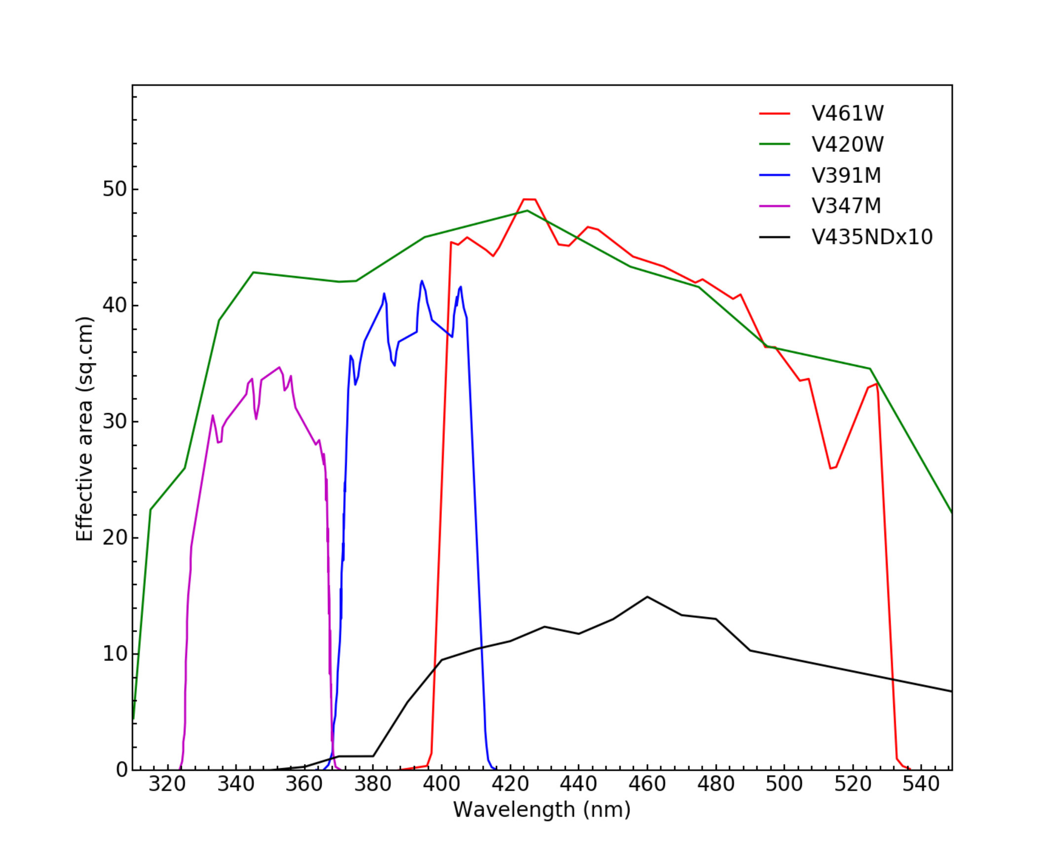 Figure 23