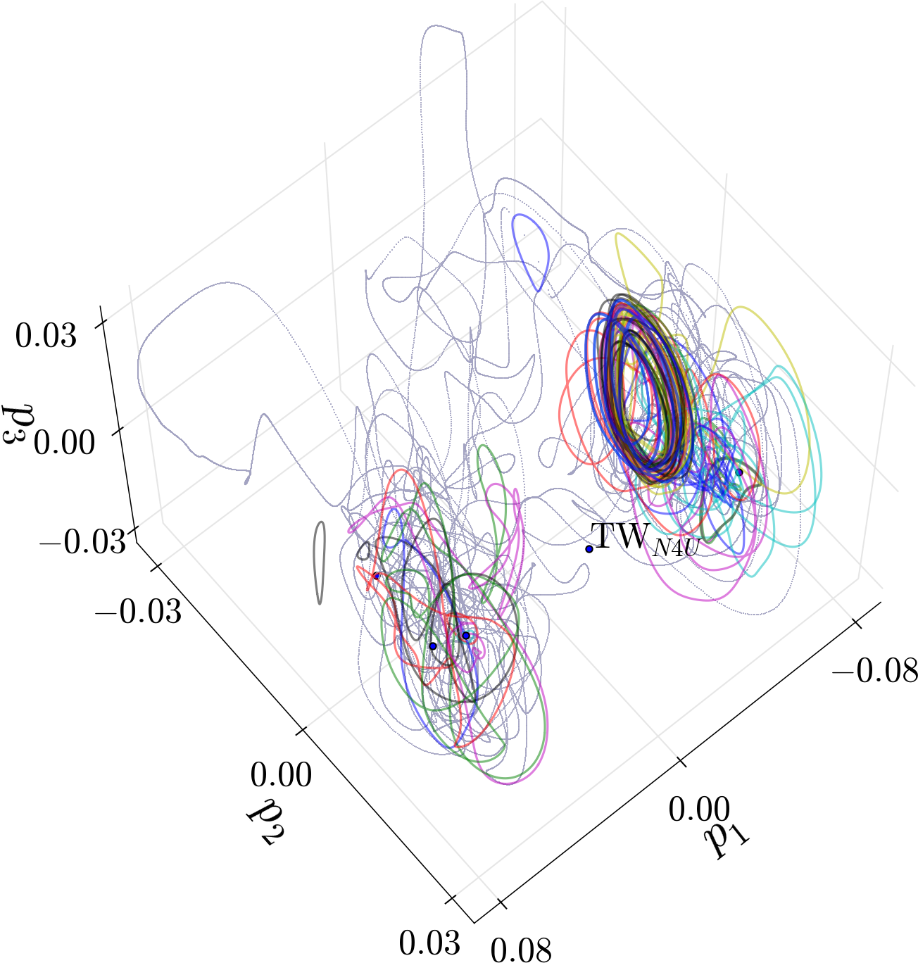 Figure 12