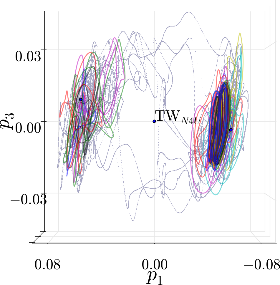 Figure 13