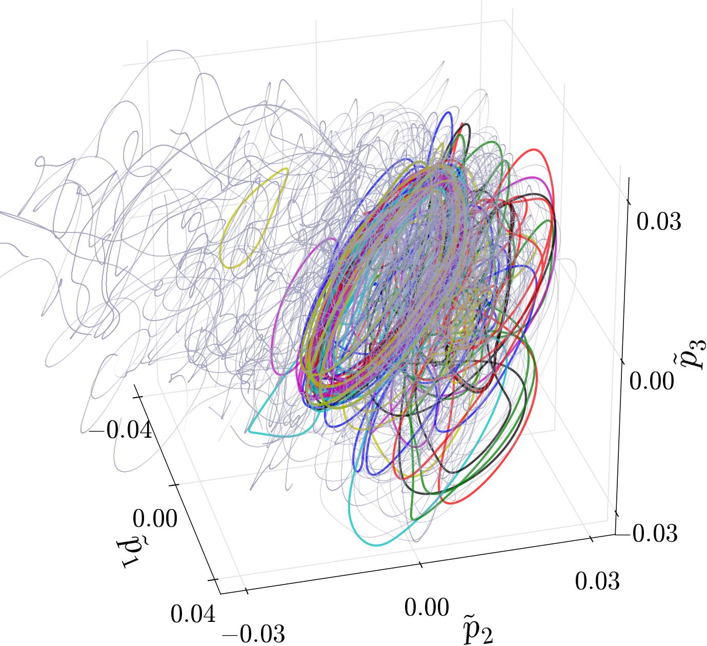 Figure 14