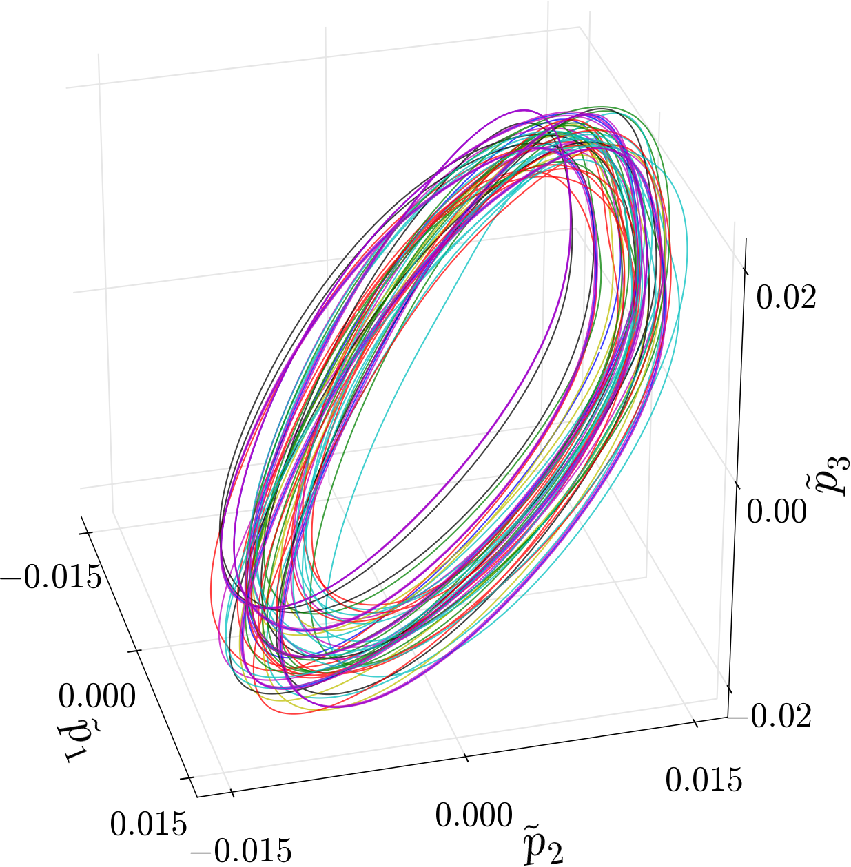 Figure 15