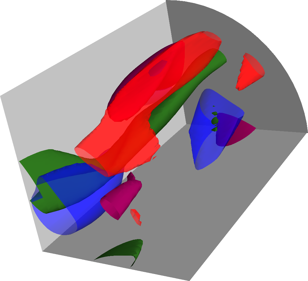 Figure 21