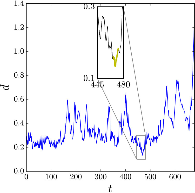 Figure 22
