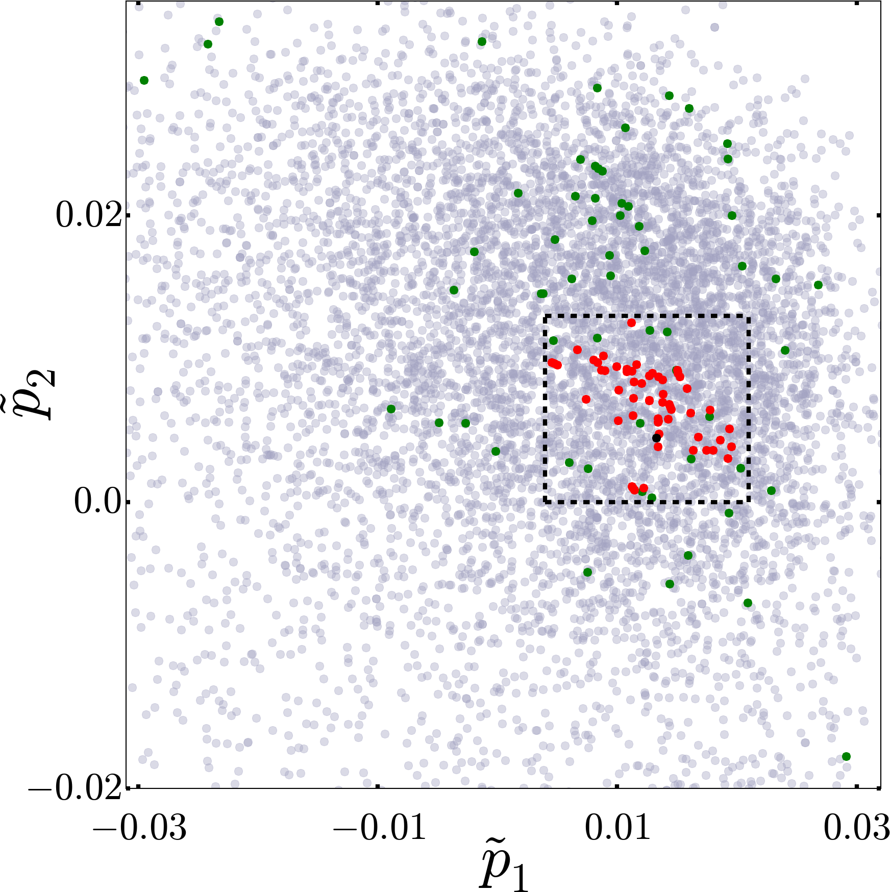 Figure 25