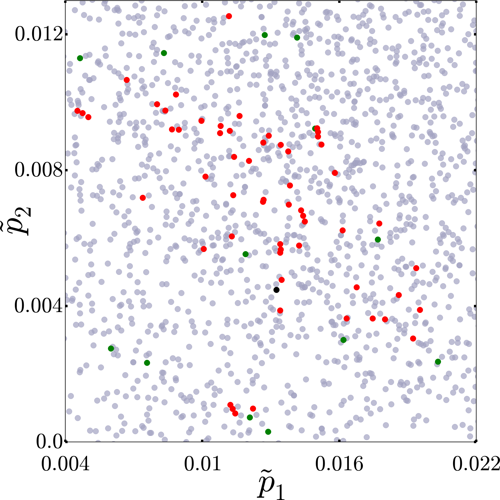 Figure 26