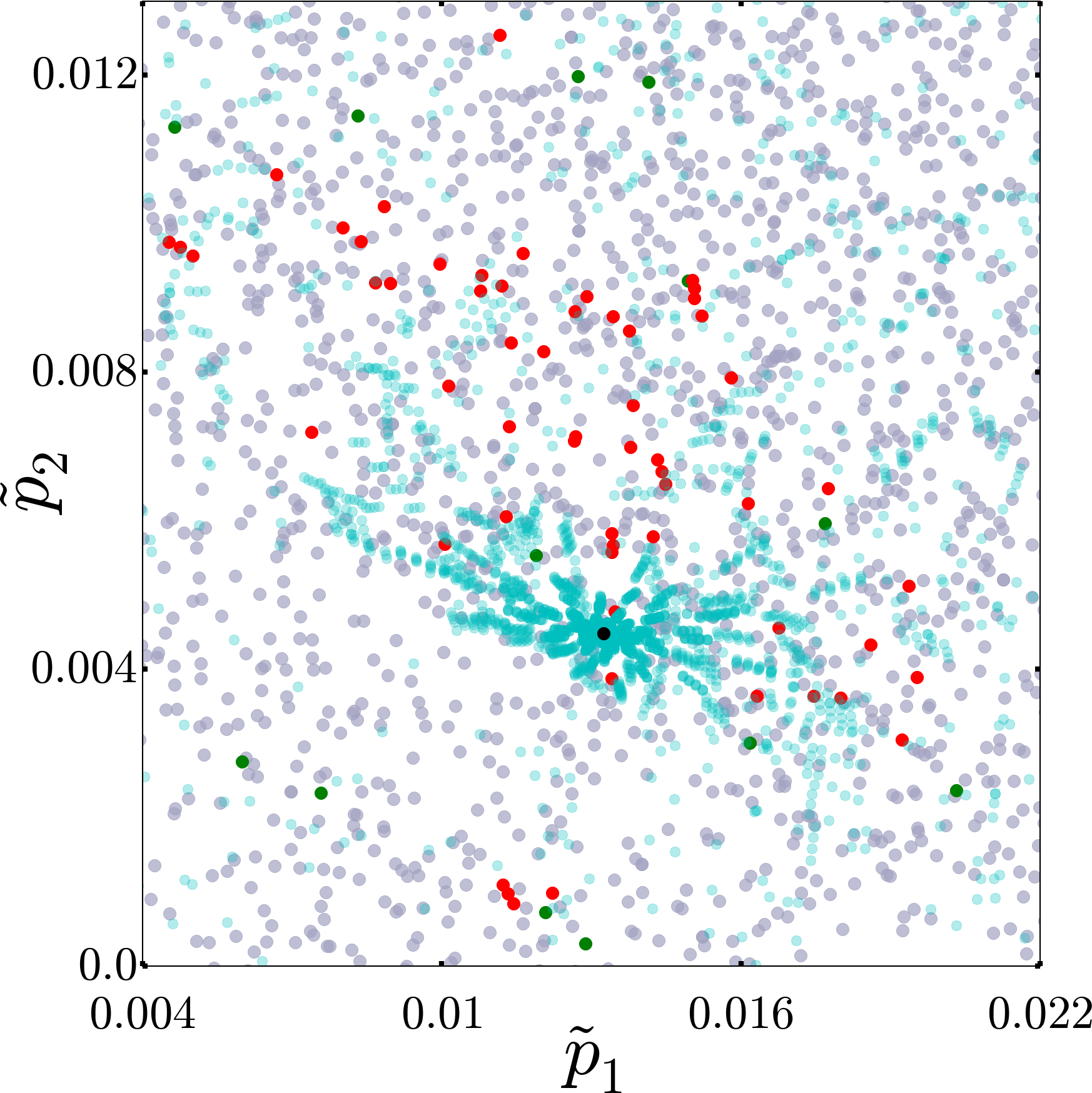 Figure 27