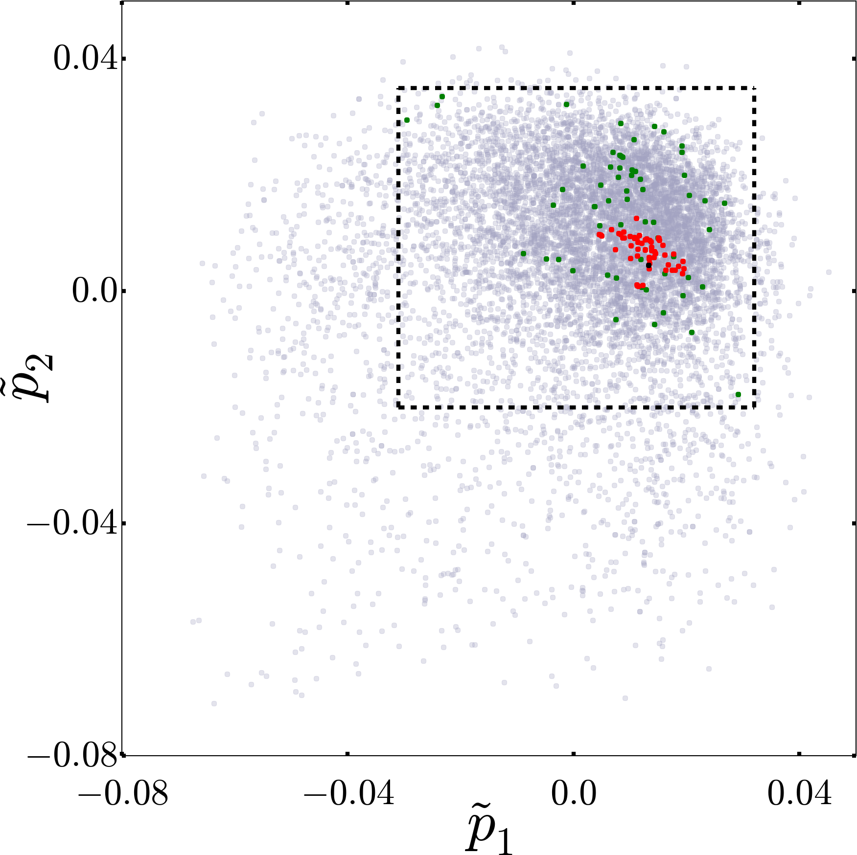 Figure 28