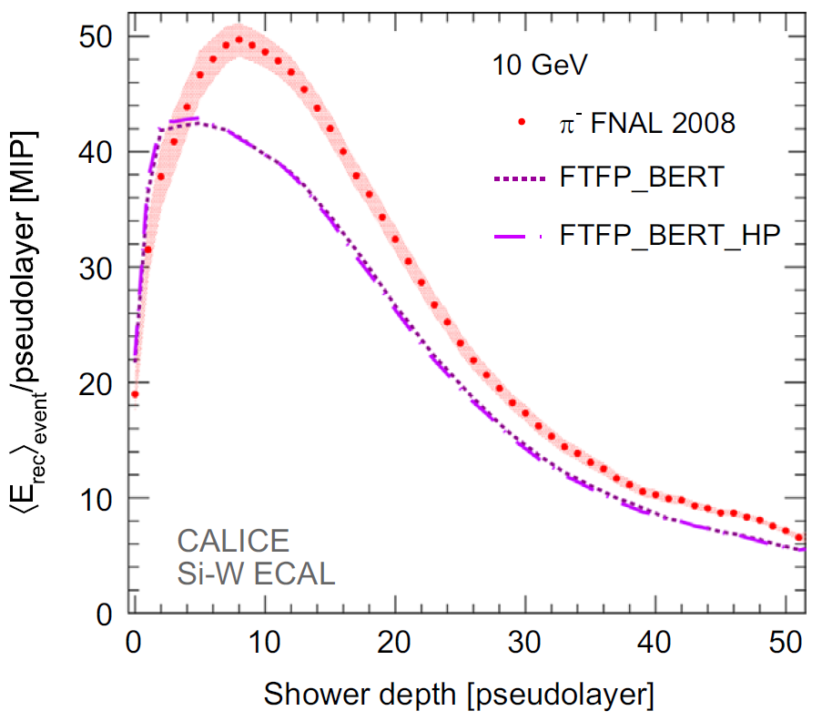 Figure 16