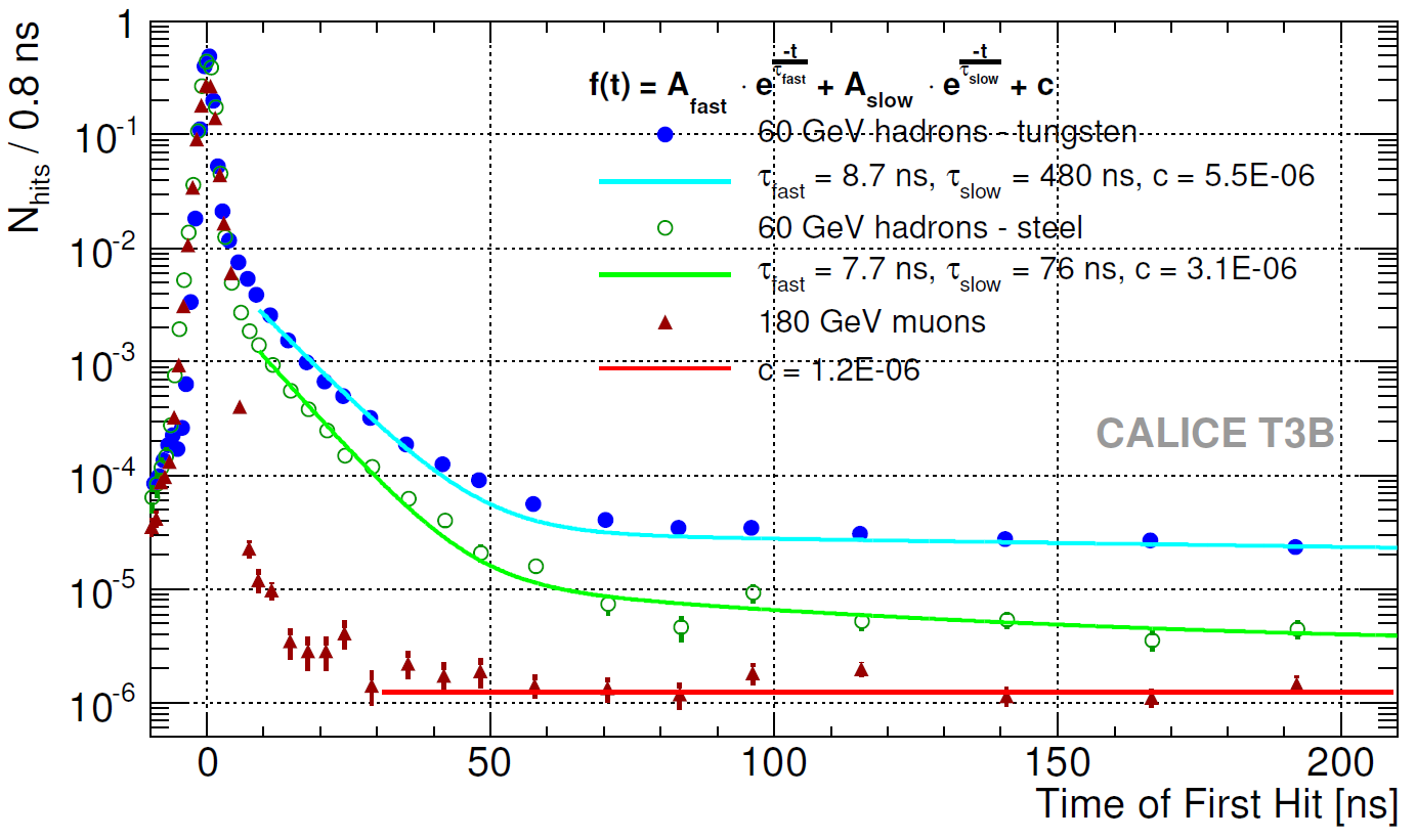 Figure 17